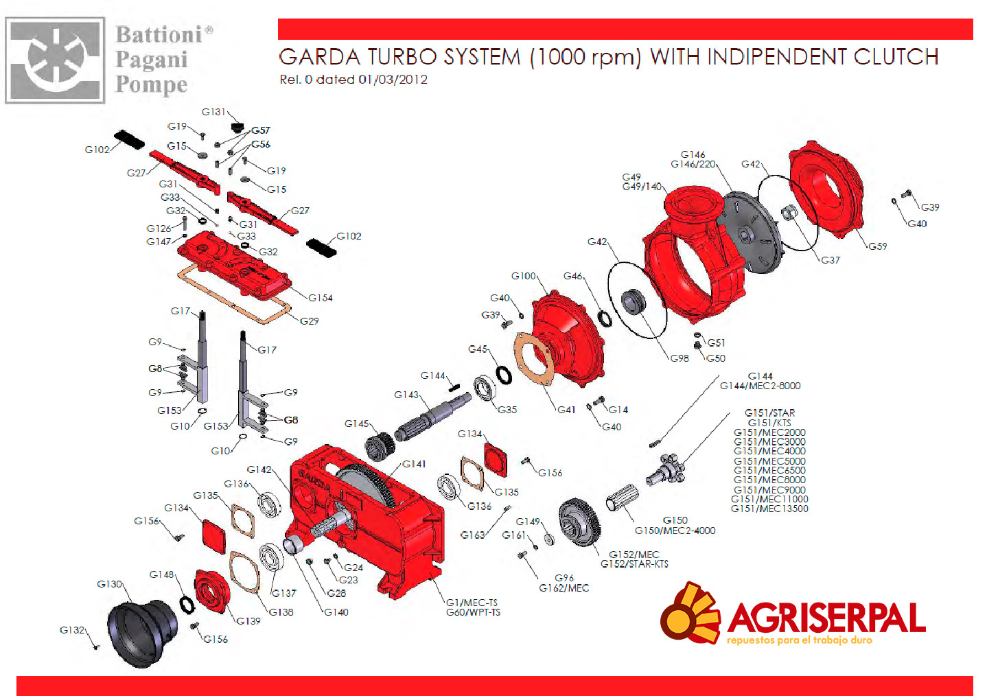 Despiece Garda 1000 rpm